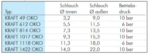 Kraftstoffschlauch Meterware geeignet für Bio-Diesel